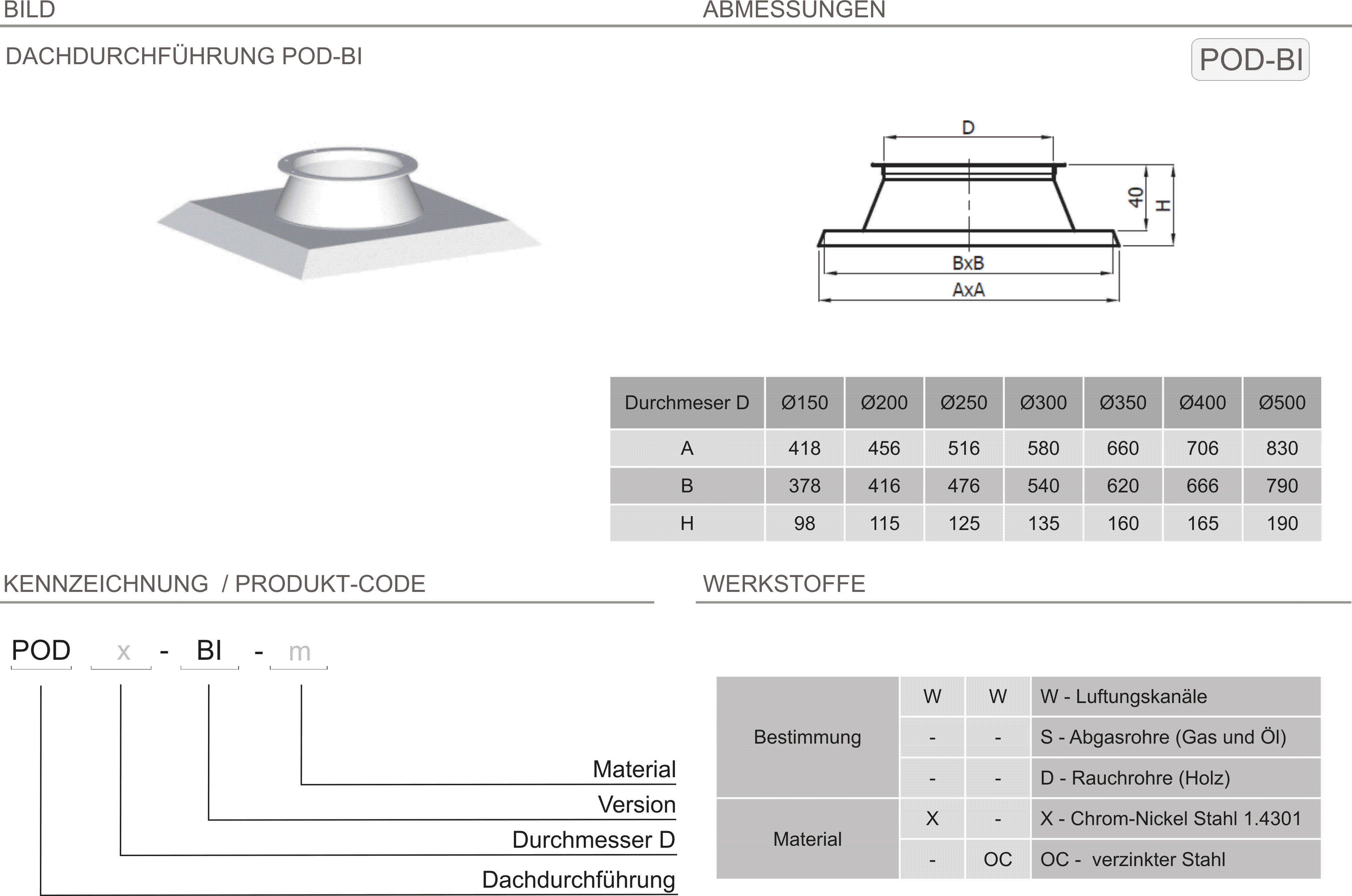 Produkt Beschreibung L-POD-BI